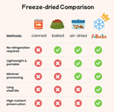 Fureeze Freeze Dried Quail Fries